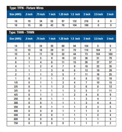 electrical code box fill|electrical box fill chart.